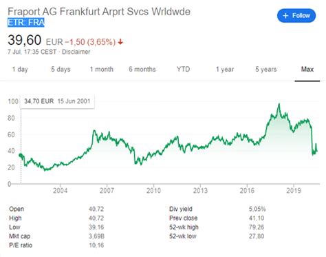 fraport share price today.